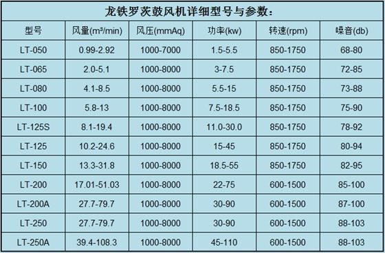 龍鐵羅茨鼓風機型號參數