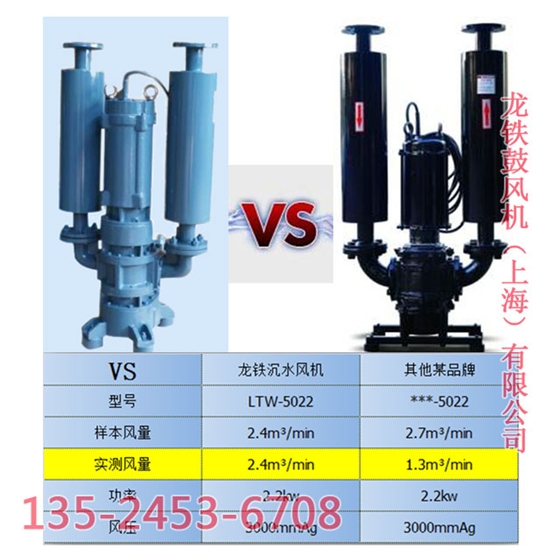 沉水風機價格