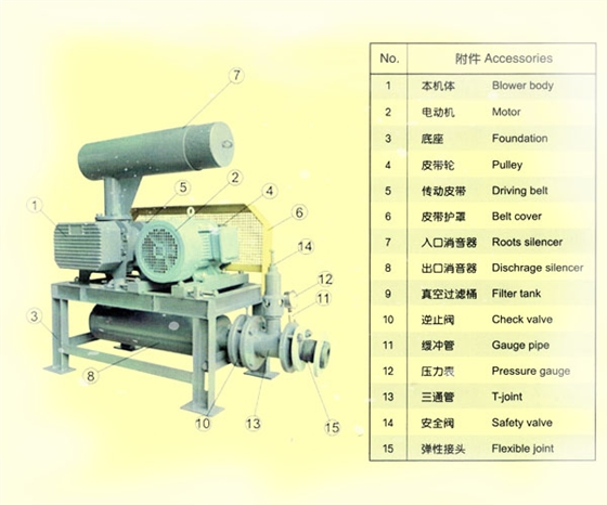 高壓羅茨鼓風機.jpg