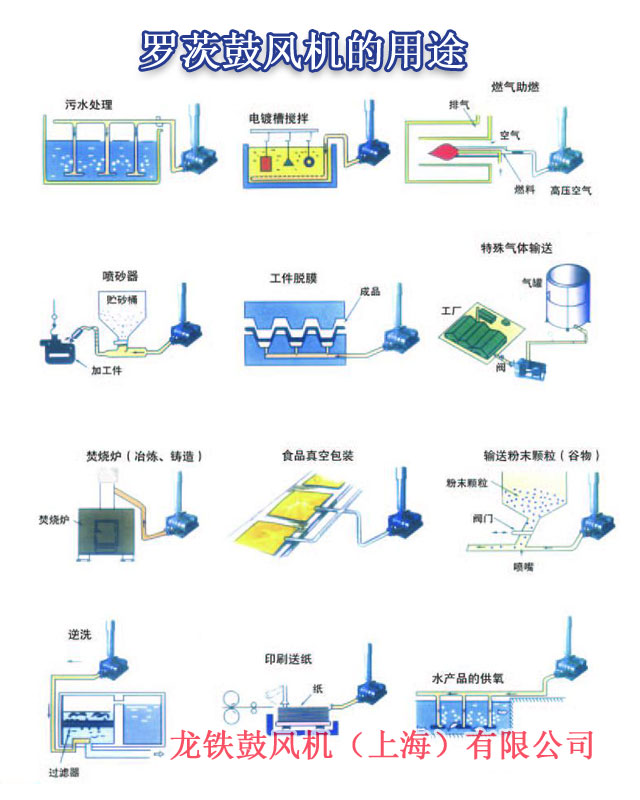 羅茨鼓風機的用途