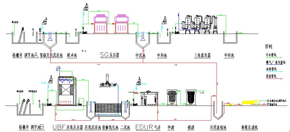 農藥廢水