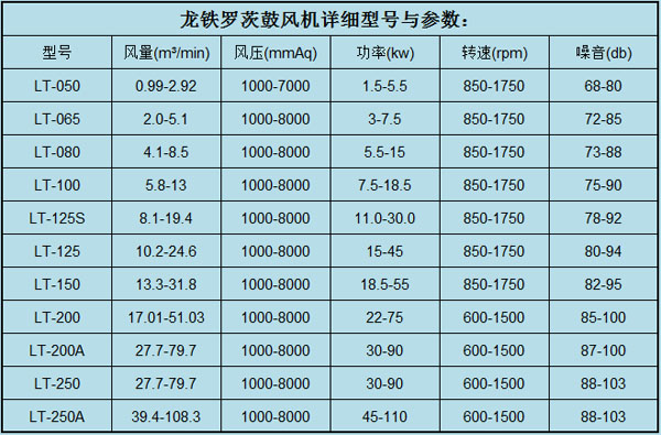 羅茨鼓風機參數.jpg