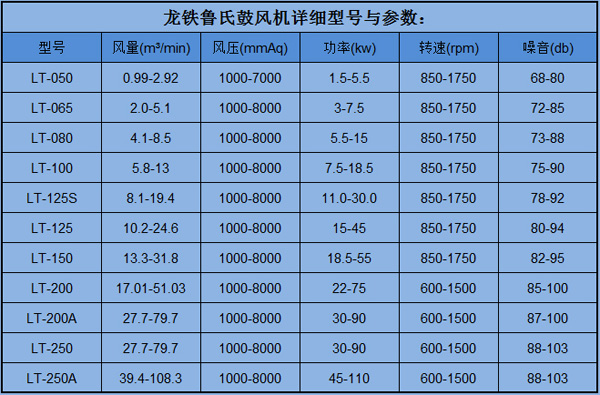 三葉魯氏風(fēng)機(jī)型號(hào)與參數(shù)7.25.jpg