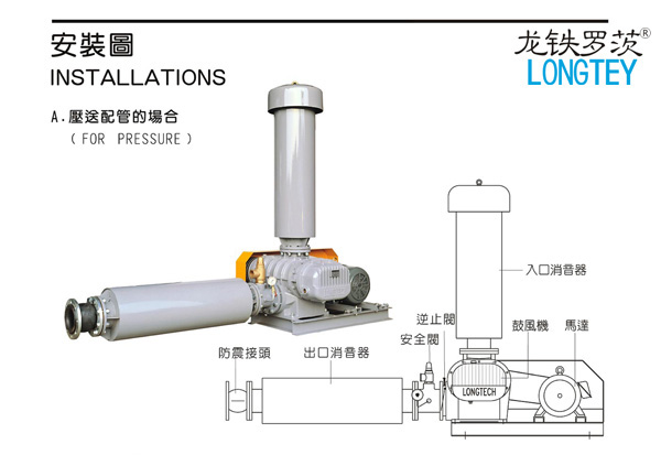 龍鐵羅茨鼓風(fēng)機(jī).jpg
